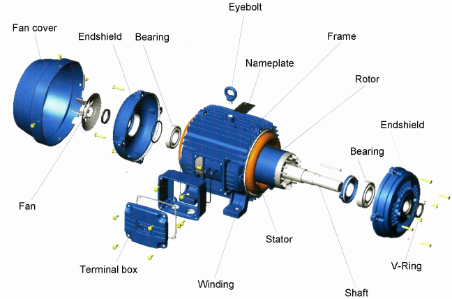 الکتروموتور  ABB